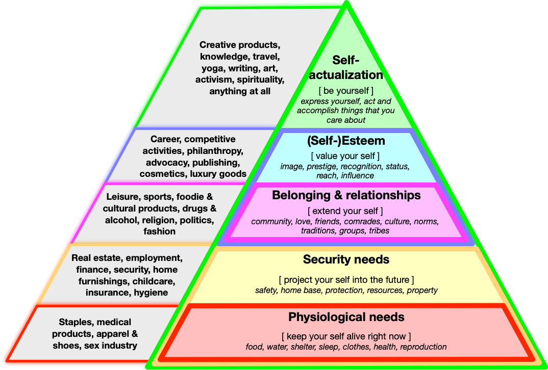 What is the value of a product? | Creating and Measuring Value