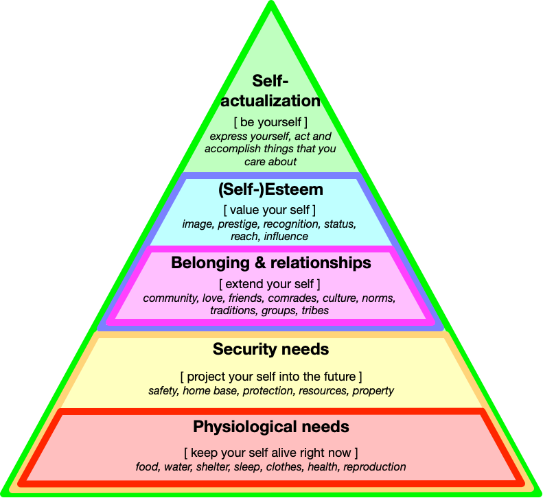 What is the value of a product? | Creating and Measuring Value