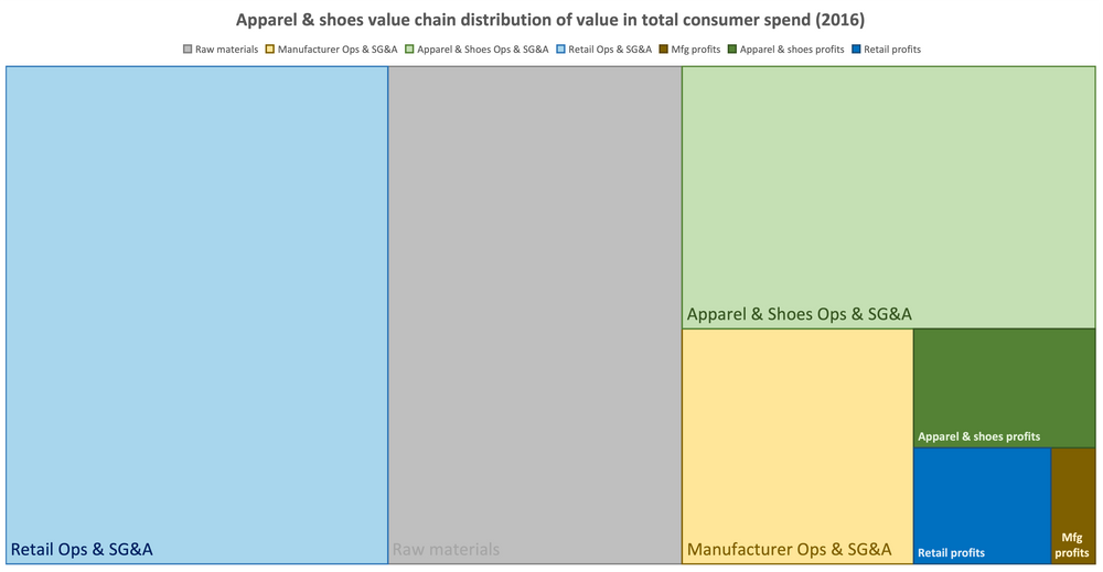 Can we define what we mean by Value? | Creating and Measuring Value