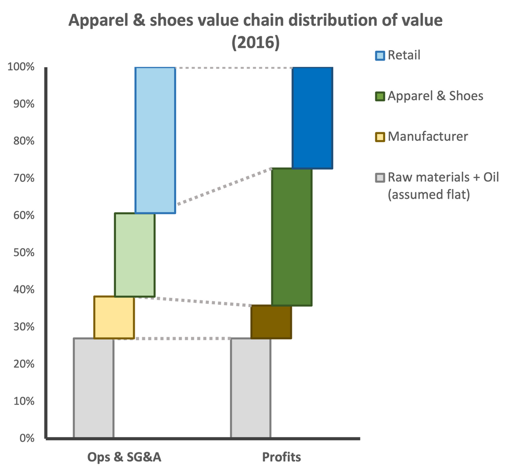 Can we define what we mean by Value? | Creating and Measuring Value